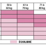 lit deux places taille standard