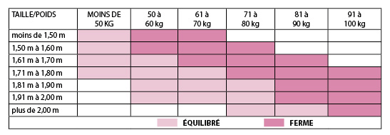 lit deux personnes taille standard