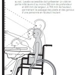 meuble vasque handicape