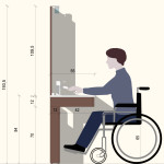 meuble vasque handicape