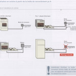four encastrable branchement