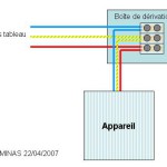 four encastrable branchement