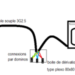four encastrable branchement