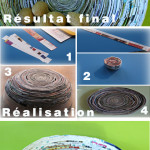 corbeille en papier enroule