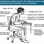 chaise de bureau mal de dos