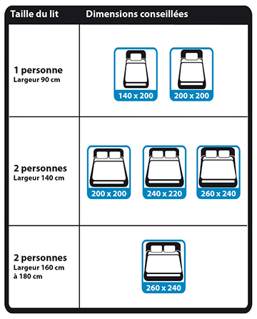 lit deux personnes dimensions