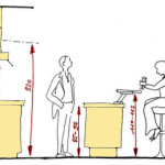 buffet de cuisine sur mesure