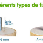 pieds de lit tige lisse